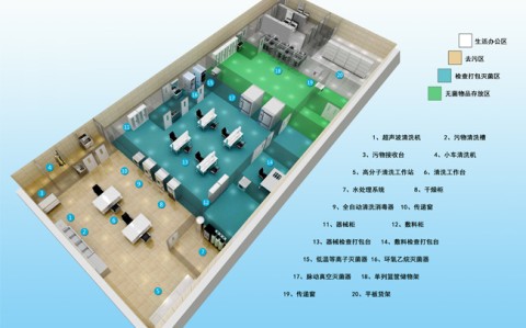 内蒙古带你了解医院的“肝脏”——消毒供应中心