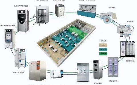 内蒙古三强医械专业人员为您分析医院消毒供应中心设备协同工作体系研究