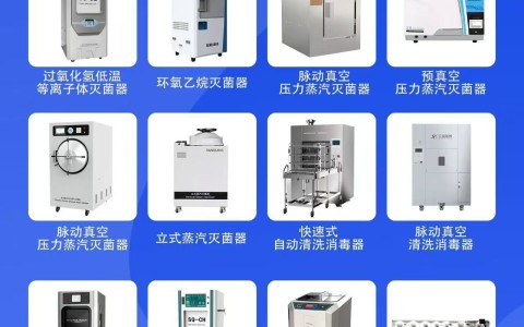 内蒙古布局有道，协同高效：三强医械消毒供应中心整体设计与设备科学搭配