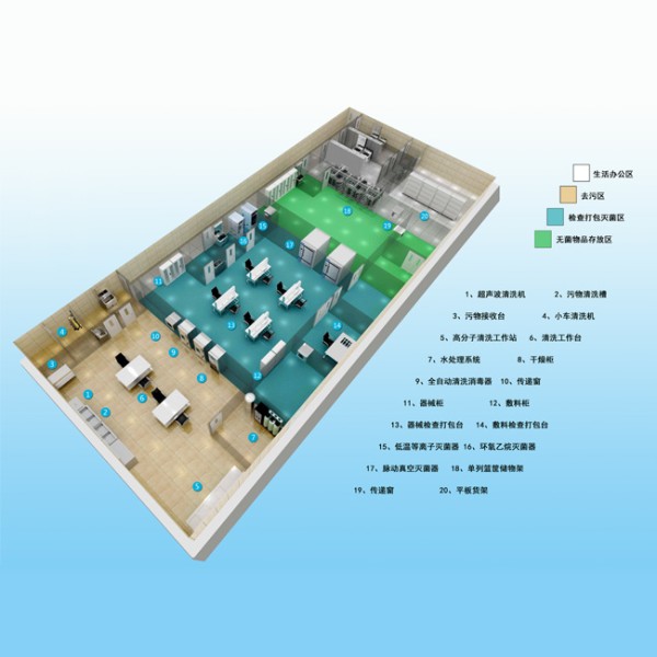 内蒙古消毒供应中心整体解决方案